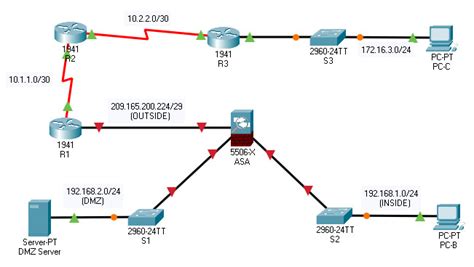 Packet Tracer Lab Interfaces Configuration Packet Tracer Network
