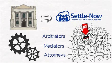 Courts And Settle Now Youtube