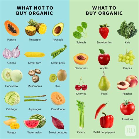 Organic Food Vs Non Organic Food
