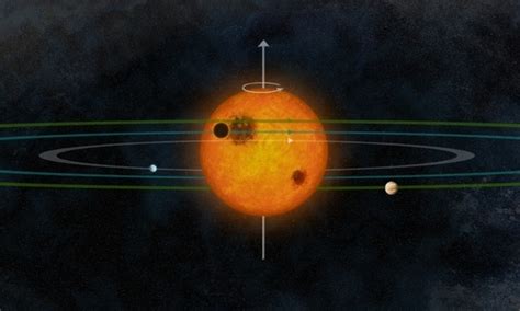 Alien Solar System Looks A Lot Like Our Own Fox News