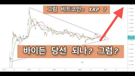 비트코인 채굴 시작 전, 비트코인 채굴이 정말 어떤 의미인지 알아두는 것은 유용합니다. 바이든 당선되면 비트코인, XRP 어떻게 되나? - YouTube