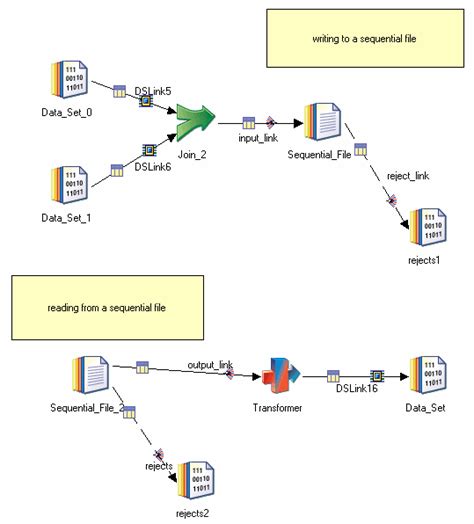 Sequential File Stage