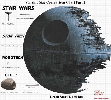 Starship Size Comparison Chart Edizione Speciale Star Destroyers Space Opera