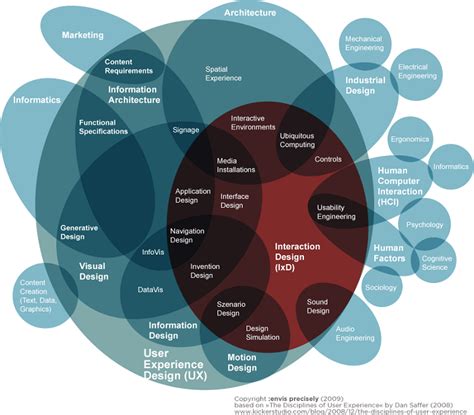 In the definition, the programmer perspective of the computer's functional behavior is key. What Is an Infographic? | The Definition of an Infographic
