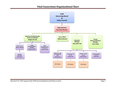 Organizational Charts Templates For Word Doctemplates Riset
