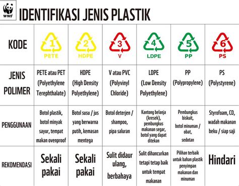 Arti Simbol Kode Segitiga Pada Kemasan Plastik KHILAFAH RISES