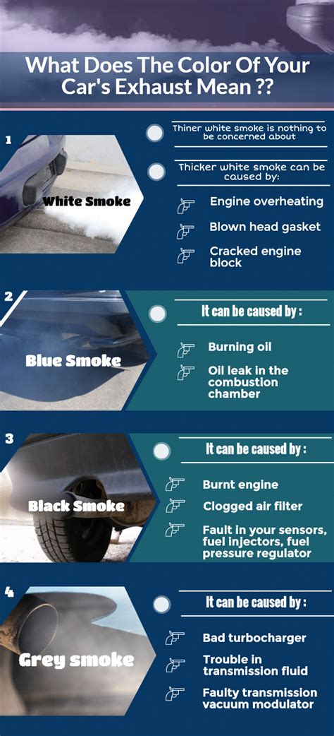 White smoke from exhaust on startup on cold winter days, it is common to see white smoke from exhaust pipe as soon as you start the car. Types of Smoke From Your Car Tailpipe & What It Indicates ...