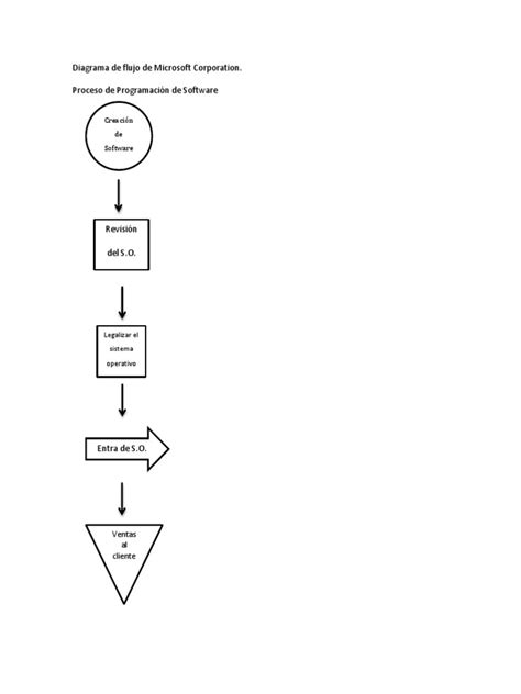 Diagrama De Flujo De Microsoft Corporation Proceso De Programación De