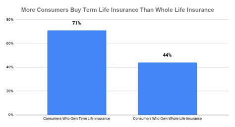 This is because the term life policy has no cash value until you. What to Know Before Buying Term Life Insurance? | The ...