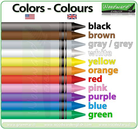 Colours Colors In English Vocabulary Los Colores En Inglés