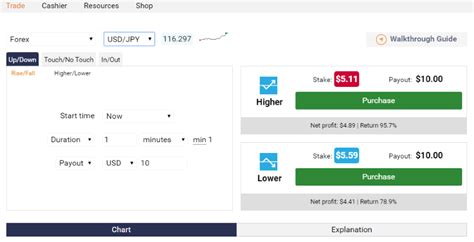 Binary.com Review - Binary Options Trading Reviews