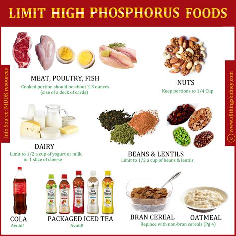 Ask your dietitian how many servings of phosphorus foods you should have from each group. Phosphorus & the CKD Diet | All Things Kidney ~ Official