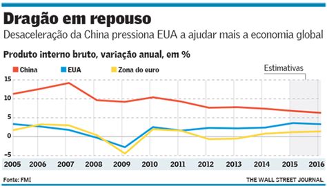 Check spelling or type a new query. DefesaNet - Expansão Chinesa - EUA x CHINA - Americanos ...