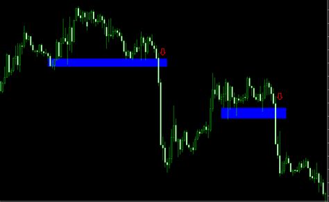Forex Breakout Trading Strategy A Guide To Mastering Breakouts In The