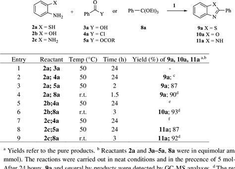 Table From The Efficient O Benzenedisulfonimide Catalysed Synthesis