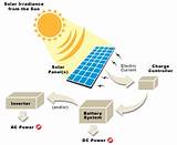 Active Solar Heating System Definition Pictures