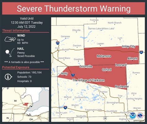 Nws Detroit On Twitter Severe Thunderstorm Warning Including
