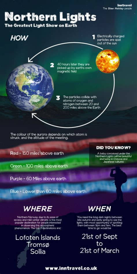 How Often Do The Northern Lights Happen Gustyplanet