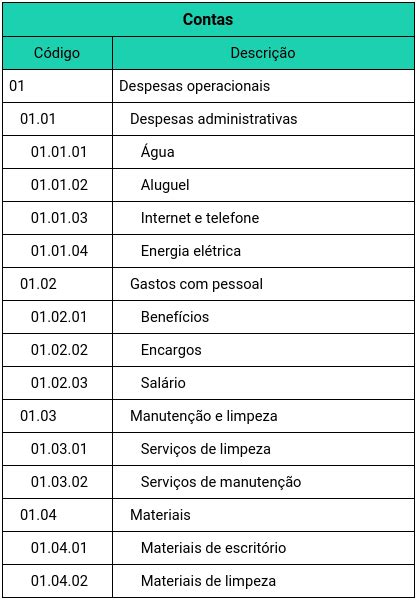 Plano De Contas O Que é E Como Montar Um Para Sua Empresa