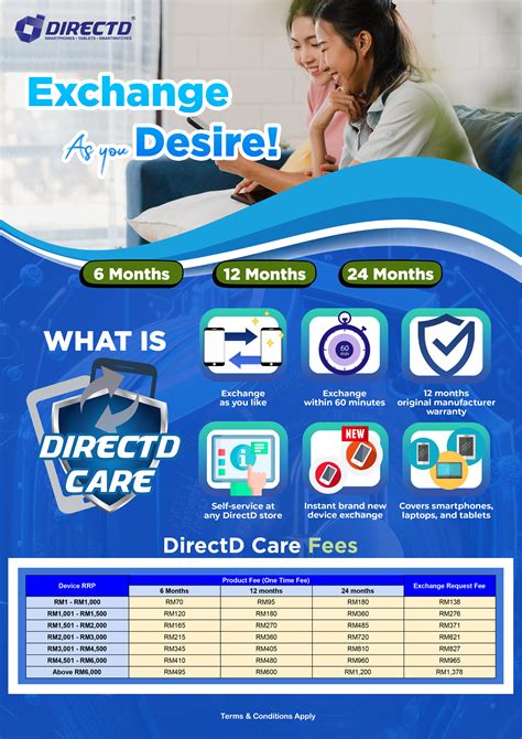 Directd Retail And Wholesale Sdn Bhd Online Store Directd Care