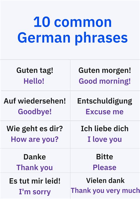 Как выучить немецкий язык времена языки на слух