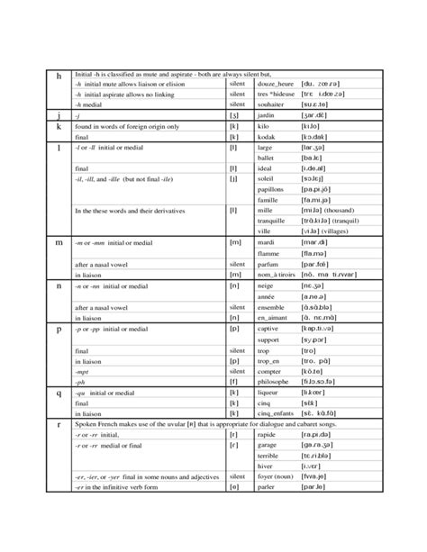 French Pronunciation Chart A Visual Reference Of Charts Chart Master