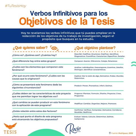 Verbos Infinitivos Para Objetivos