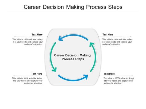 Career Decision Making Process Steps Ppt Powerpoint Presentation