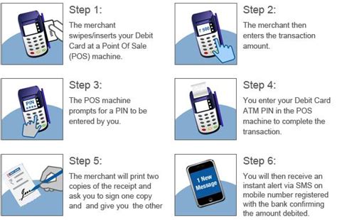 To activate a chase credit card online, you need to be enrolled in online banking. HDFC Bank || Debit Card - PIN on POS