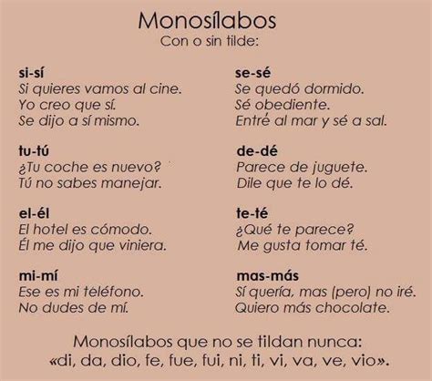 Monosílabos Con Tilde O Sin Tilde Spanish Reading Language Reading