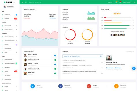 Ecommerce Admin Template Free Download
