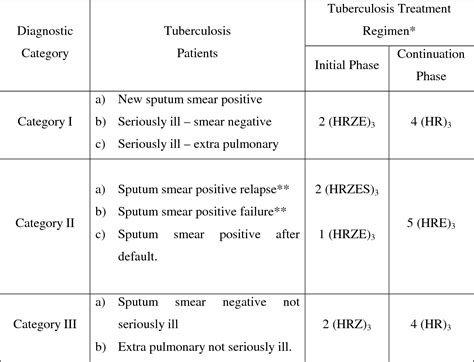 Table 2 From A Study Of Pulmonary Tuberculosis In The Elderly