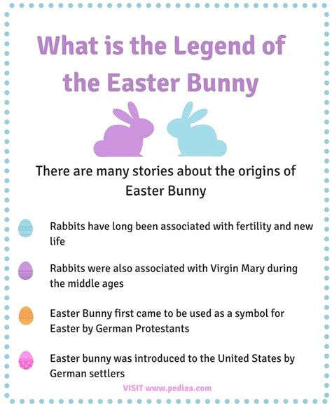 What Is The Legend Of The Easter Bunny Pediaacom