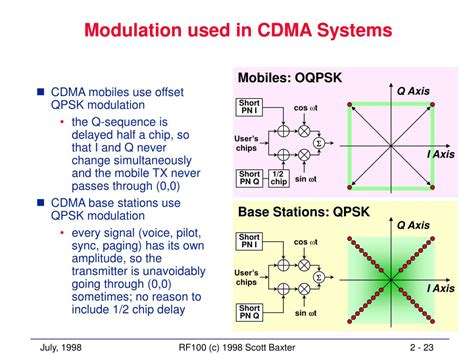 PPT Wireless Systems Modulation Schemes And Bandwidth PowerPoint