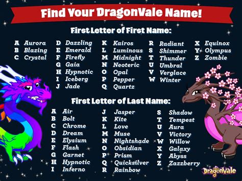 Image Find Your Dragonvale Name Dragonvale Wiki Fandom Powered By Wikia