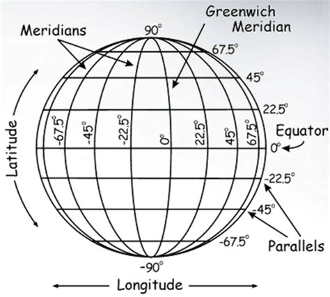 Gsp Latitude And Longitude
