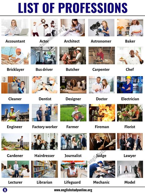 List Of Jobs List Of 60 Popular Professions And Jobs In English