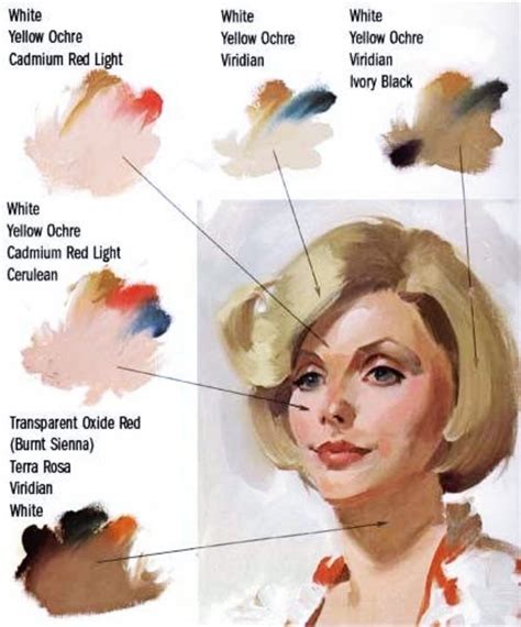How To Achieve Perfect Skin Tones To Make Your Painting More Real Art Painting Portrait