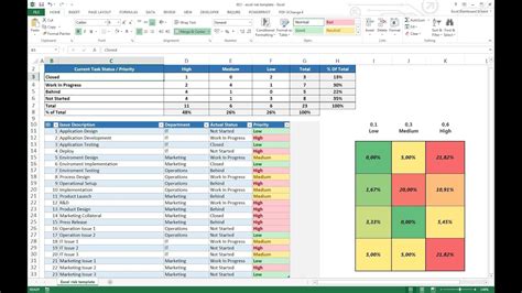 Project Management Excel Risk Dashboard Template Youtube