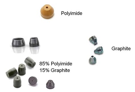 All About Gc Ferrules Part 2 Graphite And Polymeric Ferrules