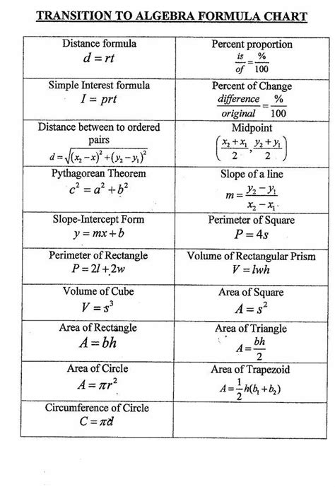 Pin By Yuri Barros On Informação Algebra Formulas College Math