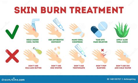 Skin Burn Injury Treatment Infographic First Aid Damage Clipart And