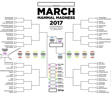 March Mammal Madness National Geographic Education Blog