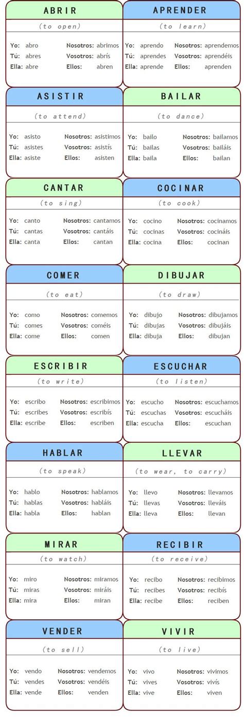 Learn Spanish Tenses Easily Armes
