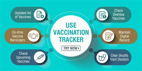 .in india's vaccine policy, the country announced it had given 7.5 million coronavirus vaccine the surge in vaccinations follows distribution changes announced by prime minister narendra modi. Indian National Immunization Schedule Table | Awesome Home
