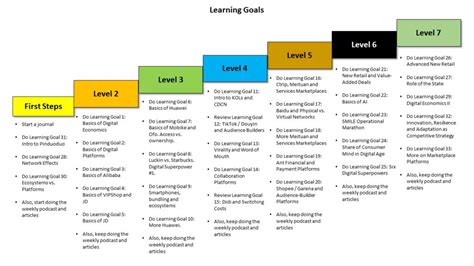 Learning Goals Level 4 Jeffrey Towson 陶迅