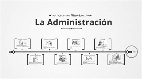 Linea Del Tiempo Antecedentes Historicos De La Administracion By Daniel