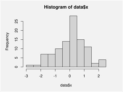 Draw Cumulative Histogram In R Example Open Source Biology