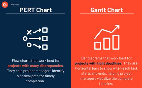 Mengenal Gantt Chart Cpm Dan Pert
