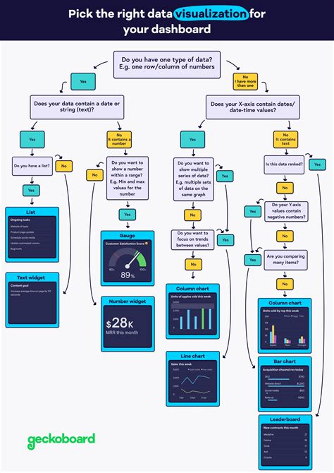 How To Choose The Right Data Visualization Geckoboard Help Center